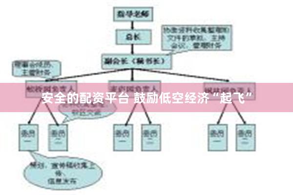 安全的配资平台 鼓励低空经济“起飞”
